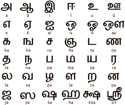 tamil alphabet